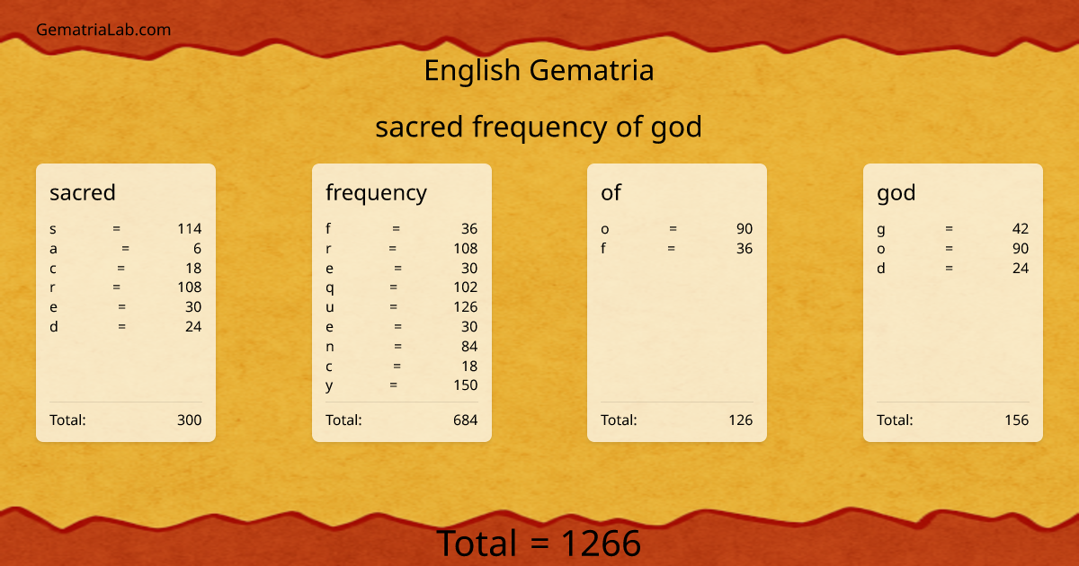 sacred frequency of god in english Gematria
